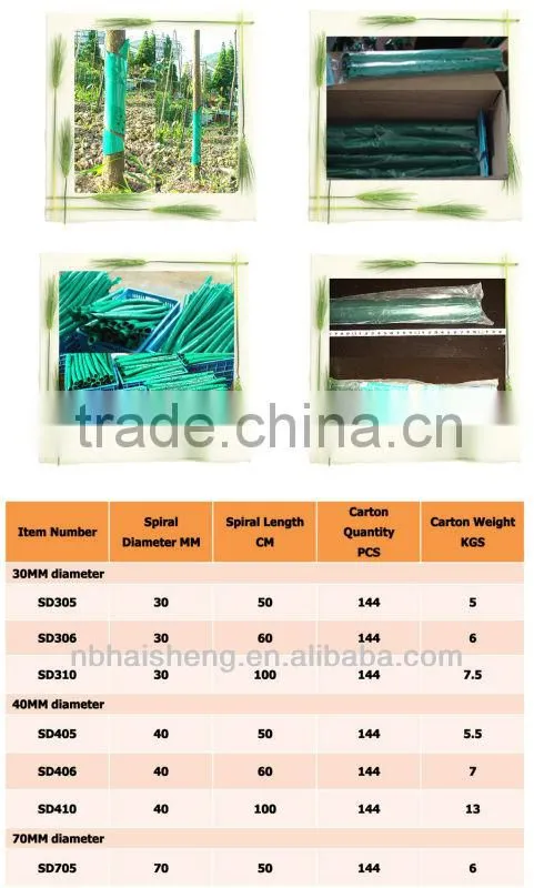 UV Stablished Plastic Tree Guards