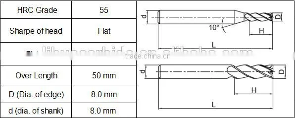 Solid Carbide Milling Cutters End Mills With Competitive prices