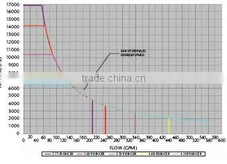 QWS-600( TWS-600) PLUNGER PUMP