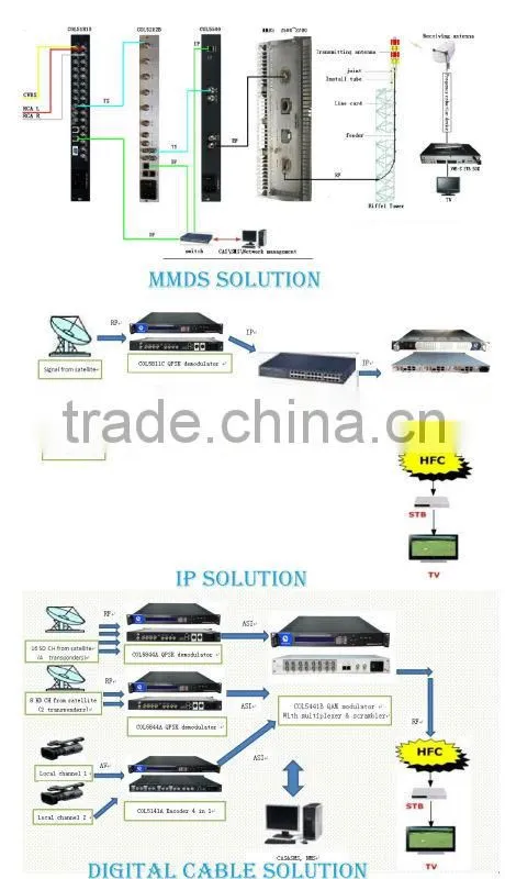 COL370i CATV DVB-C Set Top Box ,satellite receiver DVB-C SD STB
