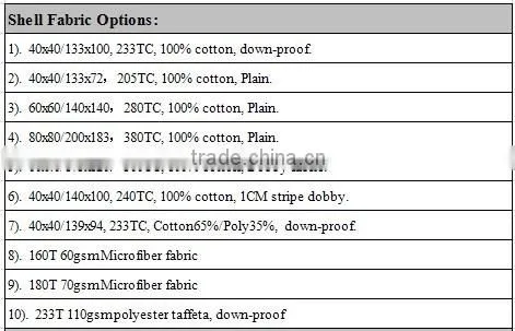Lavender Treatment Pure White Microfiber Pillow Protectors
