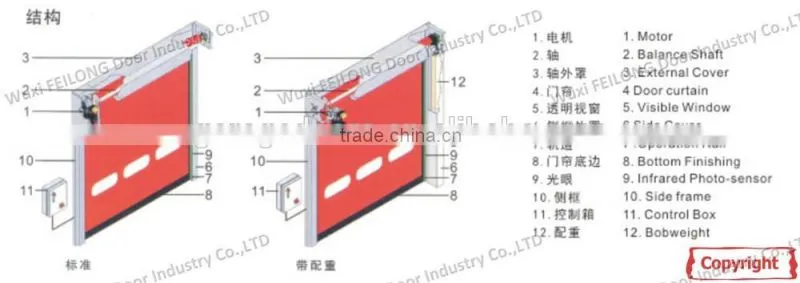 High Speed Door -- Solid Aluminum-alloy & Fast Speed Operation