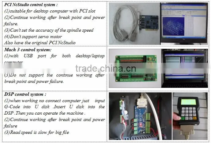 Best accuracy cnc router machine 2.2kw spindle CNC router cutting machine 1200*1200mm