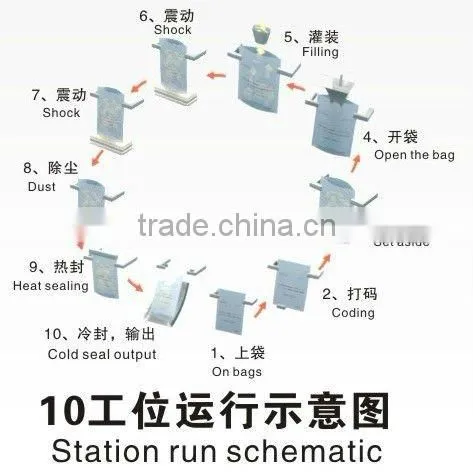 GD8-200Y automatic liquid pouch packing machine