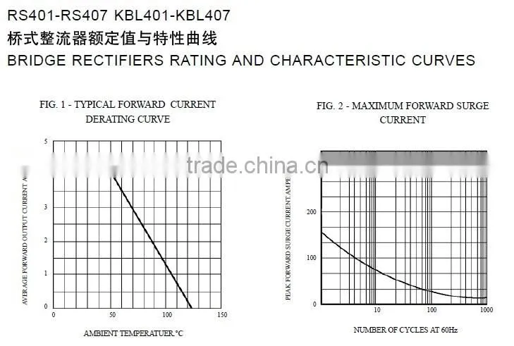 Original Bridge Rectifier KBL401 50V 4A in Stock