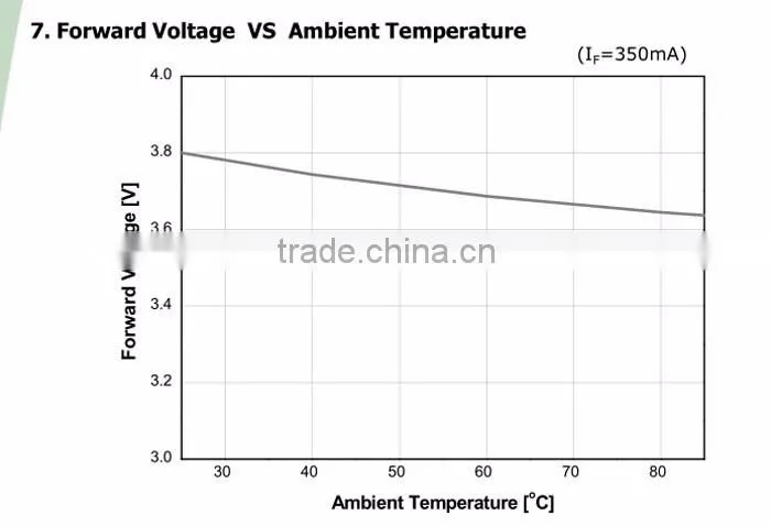 3W 365 nm uv laser diode for fluorescent flashlight
