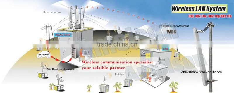 Ameison Antennas Factory-Professional WIFI LTE 4g ICT Telecommunications Communication Industry 5.8ghz AP Antenna Manufacturer
