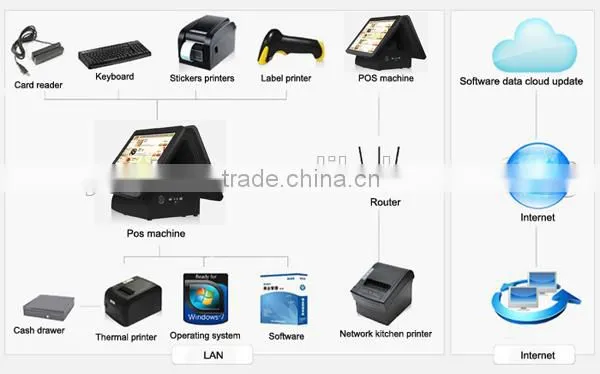 15inch Double Screen POS Touch screen All in One for Retail POS system