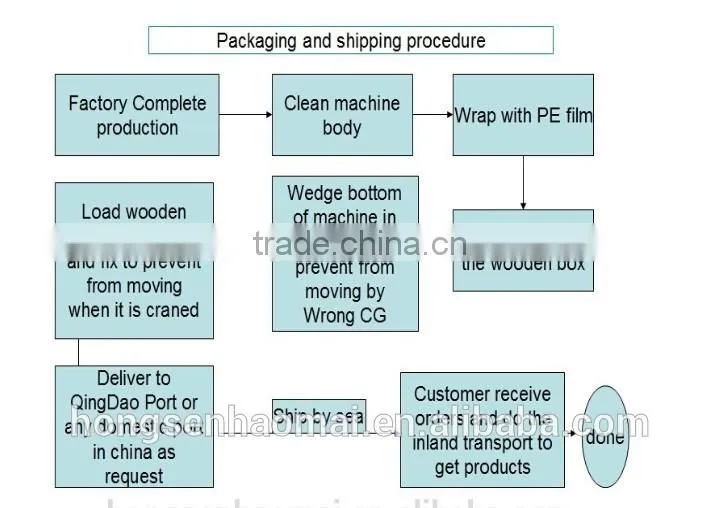 xswy66582 kitchen cabinet making machines for pasting vacuum membrane made in china