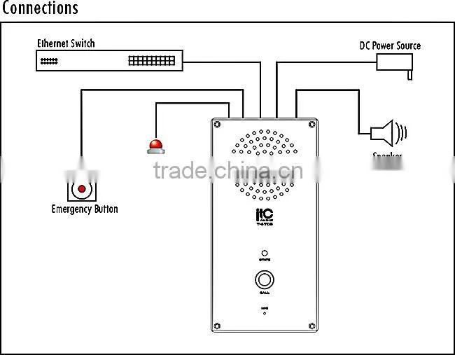 Weatherproof Emergency Phone intercom system wireless outdoor