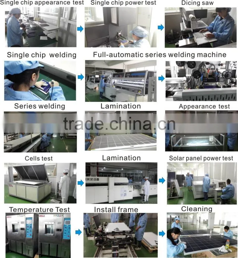 280w pv module solar module polycrystalline solar panel