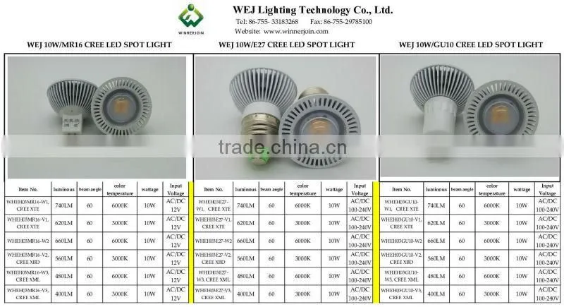 2014-2015 Best sell 100-240V 50*66mm CE&ROHS Approval 5W reflector epistar GU10LED Spotlight