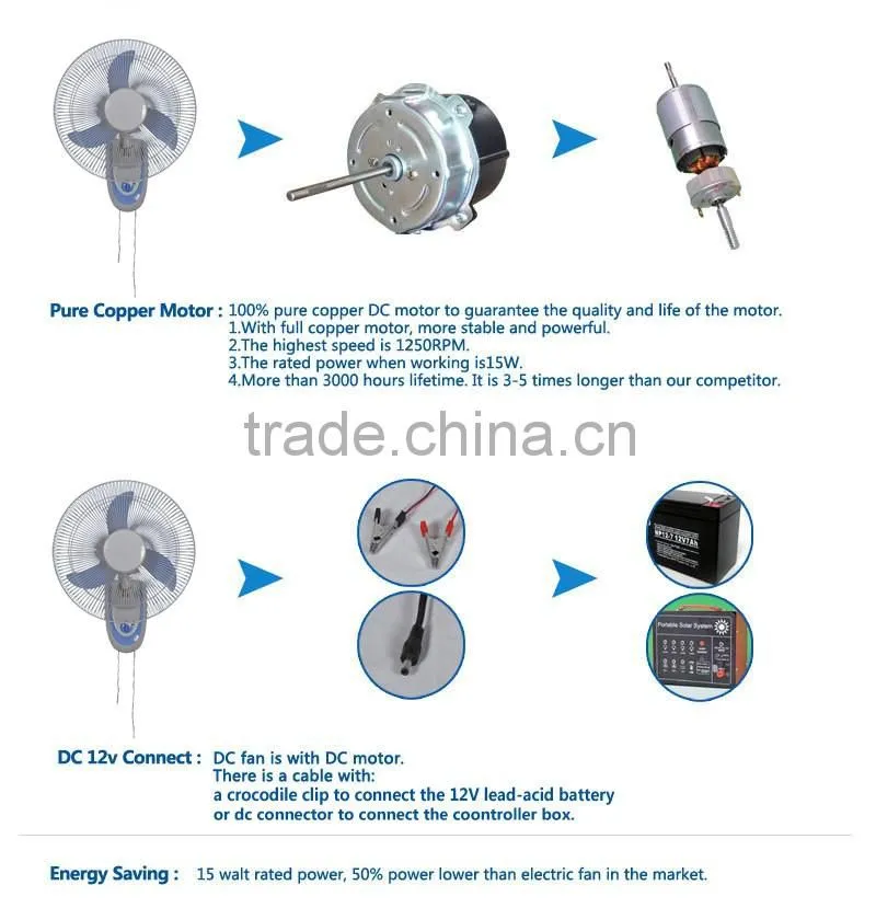 12V DC 16 INCH SOLAR DC WALL MOUNTED FAN