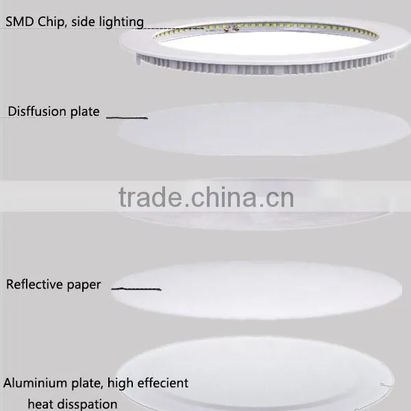 Indoor Light Ultra Thin Square Mini LED Panel