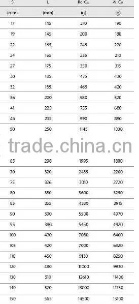 High Quality Non-sparking Striking Wrench Box