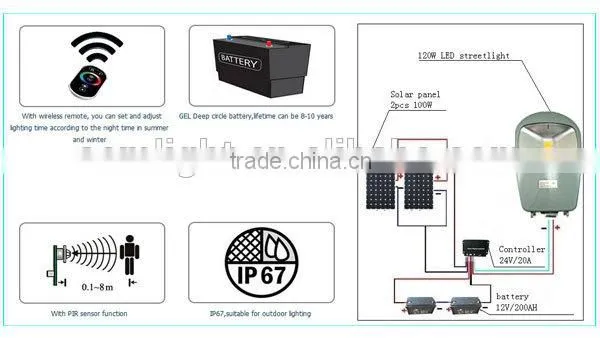 High Brightness Smart All In One Solar Street Lighting LED