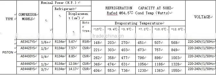 R134A Tecumseh compressor,tecumseh r134a compressor,tecumseh compressor r134a TAJ4461Y