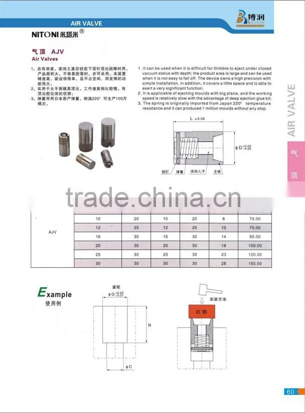 Air poppet valves, AJV air poppet valves