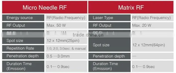 advanced technology face lift fractional microneedle rf machine