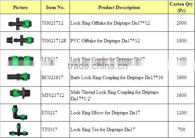 Drip Tape Lock Ring Fittings Drip Irrigation
