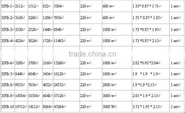 XSB-2 3168PCS sales promotion automatic egg incubator for hatching eggs