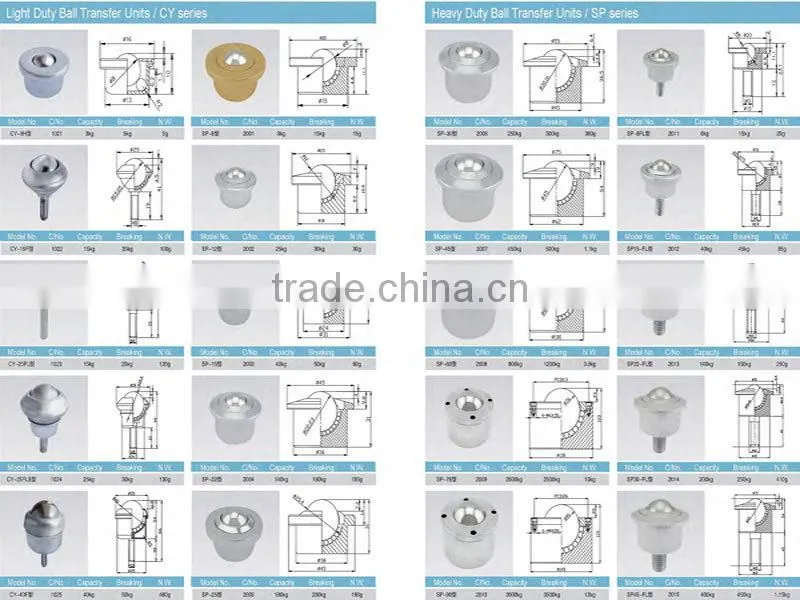 heavy duty ball caster grooves o belt conveyor rollers The conveyor roller bearings skate