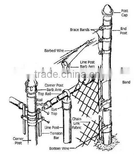 Hot!!! 0.5-3mm wire diameter Discount Decorative chain link fence,chain link fencing,chain link fabric(Manufacturer &Exporter)