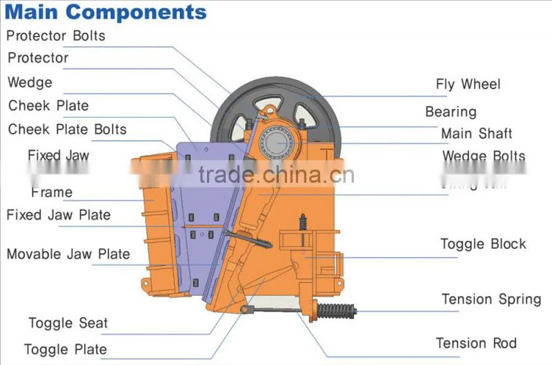 Small jaw crusher for mining plant and quarry crushing plant