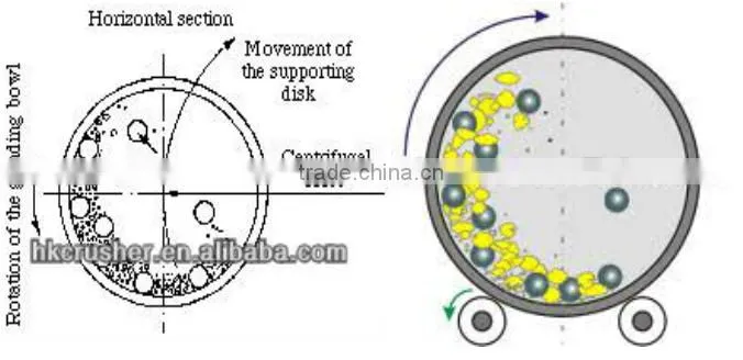 Reliable quality small ball mill factory