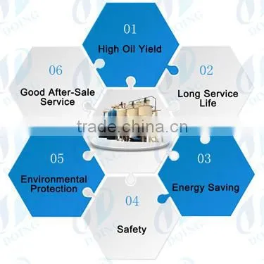 low investment high profit business continuous waste plastic pyrolysis plant with CE ISO certificated