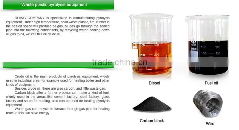 2015 Q245R waste motor oil recycling to diesel equipment