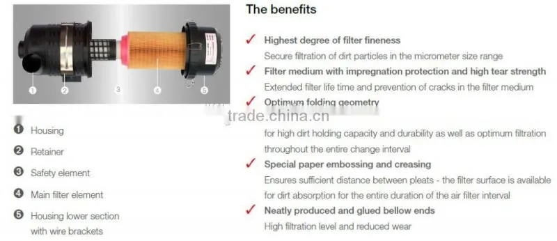 Wholesale High Efficiency Diesel Engine Air Filter 2903850