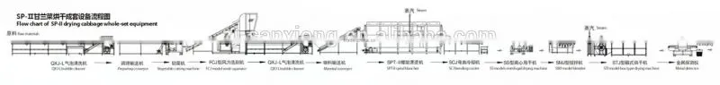 Vegetable Processing Line Soybean Freezing Line