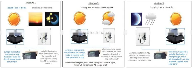 14 inch solar roof extractor fan