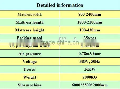 Long service life automatic mattress film packaging machine