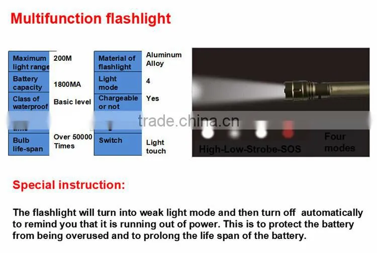 2015 New Model Multifunction Foldingt Gardon Tool for Digging Cutting Chopping and Light