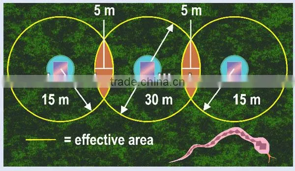 Ultrasonic Pest Control(Get rid of mice mosquitoes) Pest Control Mole Repeller