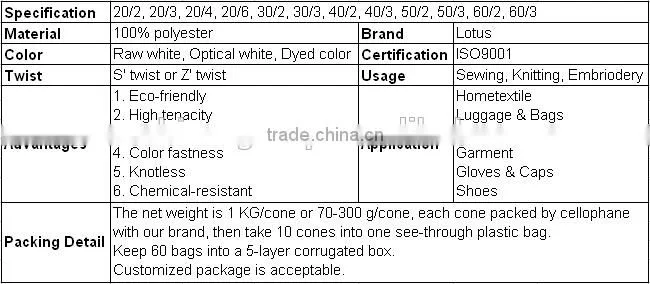 20S/2-60S/3 Cheap Sewing Thread