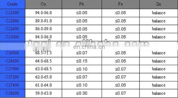 price for H70 brass sheet/H70 brass plate