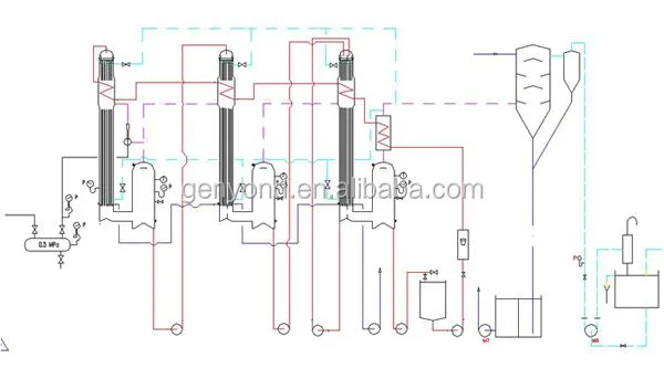 Shanghai Factory Complete Small Capacity mango Puree Processing Plant
