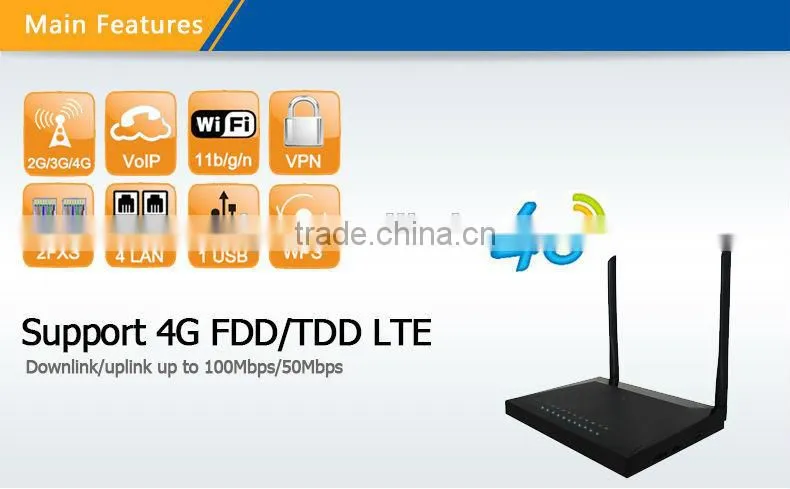 Telpo TPX820 Industrial Wirelss Wifi Modem 4G Router With Sim Card Slot