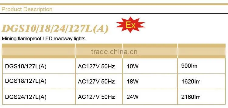 DGS24/127L(A) flameproof LED mine lights