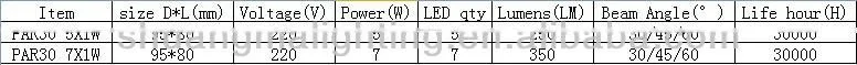High Luminous Efficacy,High power 5X1W PAR30 LED Lamp