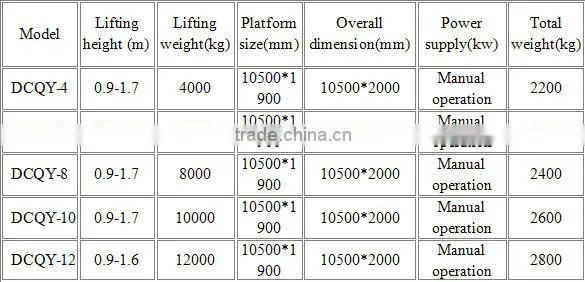 manual operation hydraulic mobile cargo dock ramp capacity 12T