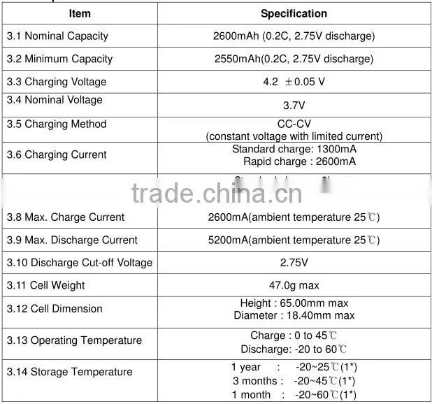 Wholesale Original 3.7V 2600mah Samsung battery / electric bike lithium battery / Samsung ICR18650-26F