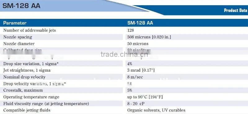 Spectra SM 128AA