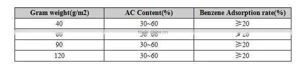Activated Carbon Nonwoven Fabric