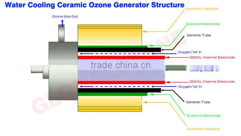 10G ozone generator spare parts