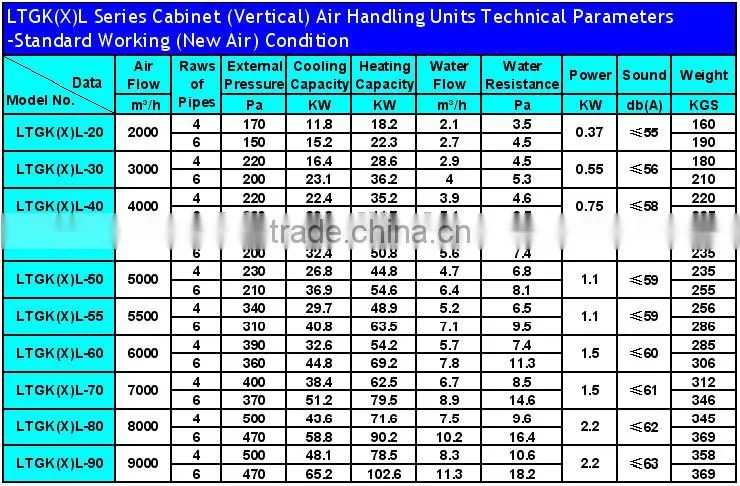 CE, ISO Certificate Vertical Type Air Handling Unit For Central Air Conditioning (7-60KW Cooling Capacity )
