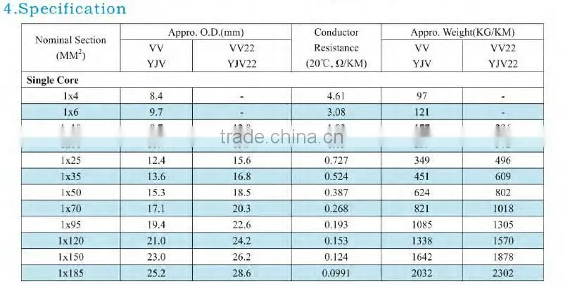 medium voltage pvc insulated or xlpe insulated 4 core armoured cable 120mm